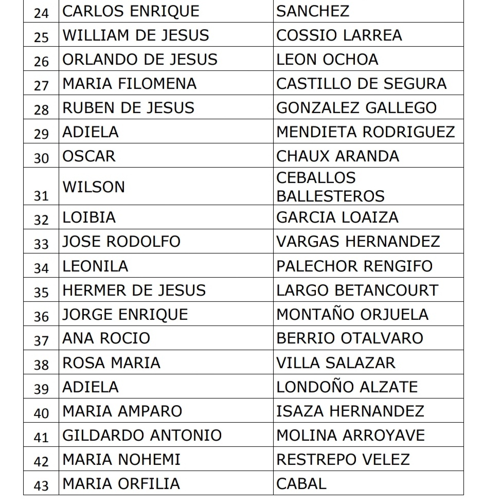 Tabla beneficiarios 02